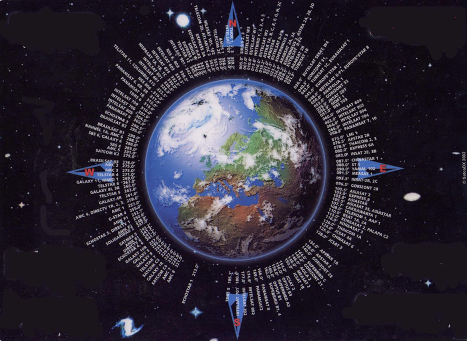 Más sobre satélites