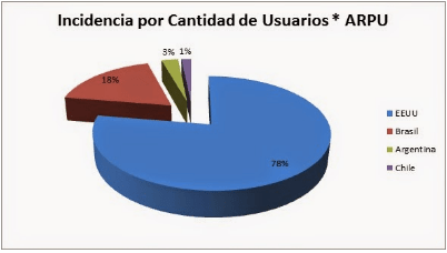 Licitación 4G – Análisis del Precio Base Banda 700&nbsp;MHZ